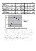 Referāts 'Uzņēmuma finanšu analīze', 41.