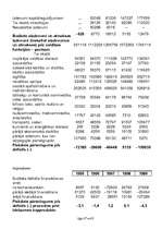 Referāts 'Budžeta ieņēmumi un izdevumi', 27.