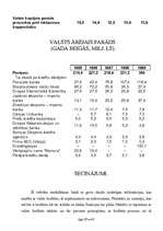 Referāts 'Budžeta ieņēmumi un izdevumi', 29.