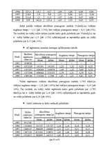 Referāts 'Budžeta ieņēmumi un izdevumi', 31.