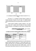Referāts 'A/s "Dobeles Dzirnavnieks" finansiālā stāvokļa analīze', 18.