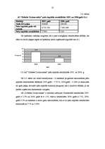 Referāts 'A/s "Dobeles Dzirnavnieks" finansiālā stāvokļa analīze', 23.