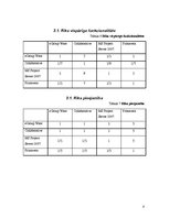 Paraugs 'Vadības tīkli', 8.