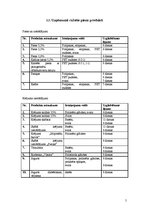 Prakses atskaite 'Ražošanas prakses atskaite AS "Lazdonas piensaimnieks"', 5.