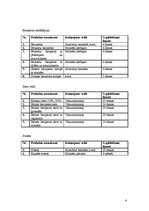 Prakses atskaite 'Ražošanas prakses atskaite AS "Lazdonas piensaimnieks"', 6.