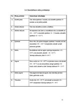 Prakses atskaite 'Ražošanas prakses atskaite AS "Lazdonas piensaimnieks"', 12.