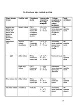 Prakses atskaite 'Ražošanas prakses atskaite AS "Lazdonas piensaimnieks"', 16.