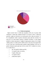 Diplomdarbs 'Māsas gatavība sniegt psiho-emocionālo atbalstu stacionāra pacientiem Covid-19 p', 32.