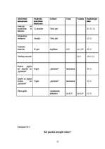 Referāts 'Roku higiēna kā skolēnu aizsardzības veids no slimībām', 12.