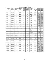 Referāts 'Kurš modelis labāks - Volkswagen Golf 2 vai Volkswagen Golf 3', 11.