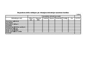 Paraugs 'Statistikas veidošana', 2.