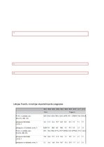 Konspekts 'Starptautiskie ekonomiskie sakari', 9.