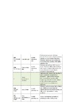 Konspekts 'Starptautiskie ekonomiskie sakari', 14.