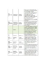 Konspekts 'Starptautiskie ekonomiskie sakari', 15.