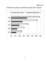 Referāts 'Apdrošināšanas sabiedrības, to darbības veidi', 25.