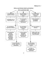 Referāts 'Apdrošināšanas sabiedrības, to darbības veidi', 26.