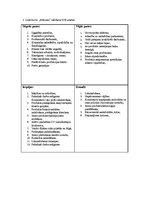 Paraugs 'SVID analīze', 1.