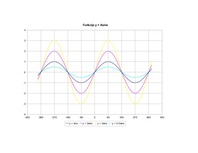 Konspekts 'Sīnusa atkarība no vērtībām', 1.
