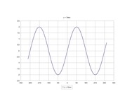Konspekts 'Sīnusa atkarība no vērtībām', 3.