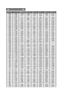 Konspekts 'Sīnusa atkarība no vērtībām', 8.