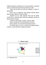 Diplomdarbs 'Muguras sāpes', 21.