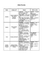 Referāts 'Dzejas analīze', 1.