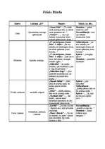 Referāts 'Dzejas analīze', 2.