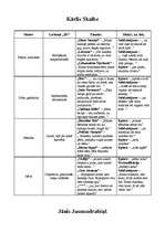 Referāts 'Dzejas analīze', 3.