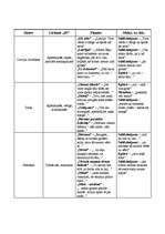 Referāts 'Dzejas analīze', 4.