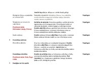 Paraugs 'Mācību programma Ekoloģijas pamati vidusskolai, speciālais kurss.', 2.