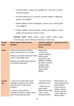 Prakses atskaite 'Latviešu valodas skolotājs pamatskolā', 36.