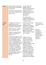 Prakses atskaite 'Latviešu valodas skolotājs pamatskolā', 48.