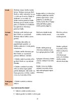 Prakses atskaite 'Latviešu valodas skolotājs pamatskolā', 51.