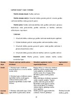 Prakses atskaite 'Latviešu valodas skolotājs pamatskolā', 61.