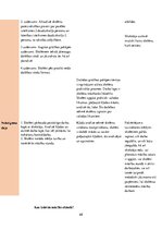 Prakses atskaite 'Latviešu valodas skolotājs pamatskolā', 68.