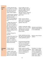 Prakses atskaite 'Latviešu valodas skolotājs pamatskolā', 79.