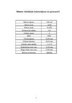 Referāts 'Kloķvārpstas remonts', 3.