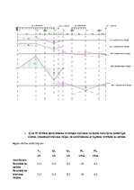 Paraugs 'Statiski noteicamas locīklu sijas aprēķins', 7.