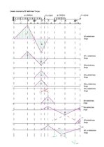 Paraugs 'Statiski noteicamas locīklu sijas aprēķins', 9.