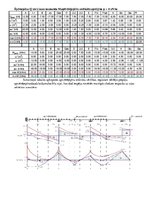 Paraugs 'Statiski noteicamas locīklu sijas aprēķins', 10.