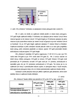 Referāts 'Maksātspējas un likviditātes rādītāju analīze SIA "Noliktava"', 21.