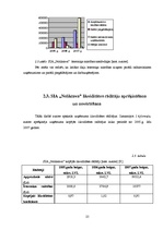 Referāts 'Maksātspējas un likviditātes rādītāju analīze SIA "Noliktava"', 25.