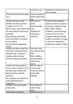 Konspekts 'Integrētas dabaszinību stundas konspekts', 2.