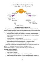 Referāts 'Tiešo ārvalstu investīciju ietekme uz valsts ekomonisko attīstību', 7.