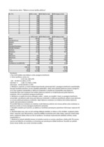 Konspekts 'Šķidrumu virsmas īpašību pētīšana', 1.