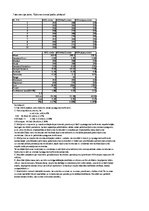 Konspekts 'Šķidrumu virsmas īpašību pētīšana', 2.