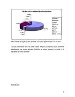 Referāts 'Politiskā līdzdalība Latvijā', 19.