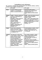 Konspekts 'Noziedzīgu nodarījumu apraksts', 2.