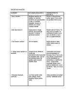 Referāts 'Baznīcas analīze', 1.