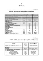 Diplomdarbs 'SIA "A" saimnieciskās darbības analīze un attīstības iespējas', 66.